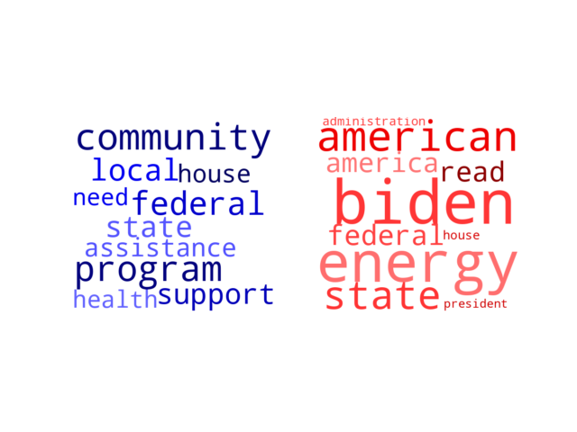 Wordcloud from Saturday October 29, 2022.